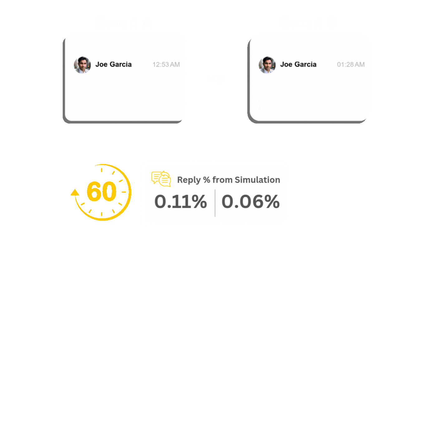 Reply % from Simulation (3)